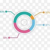 环形分类信息图表