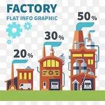 矢量工厂污染比例图