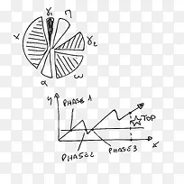 矢量数学函数速写