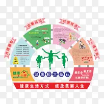 健康四大基石