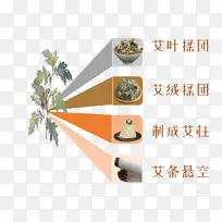 中医艾灸的发展